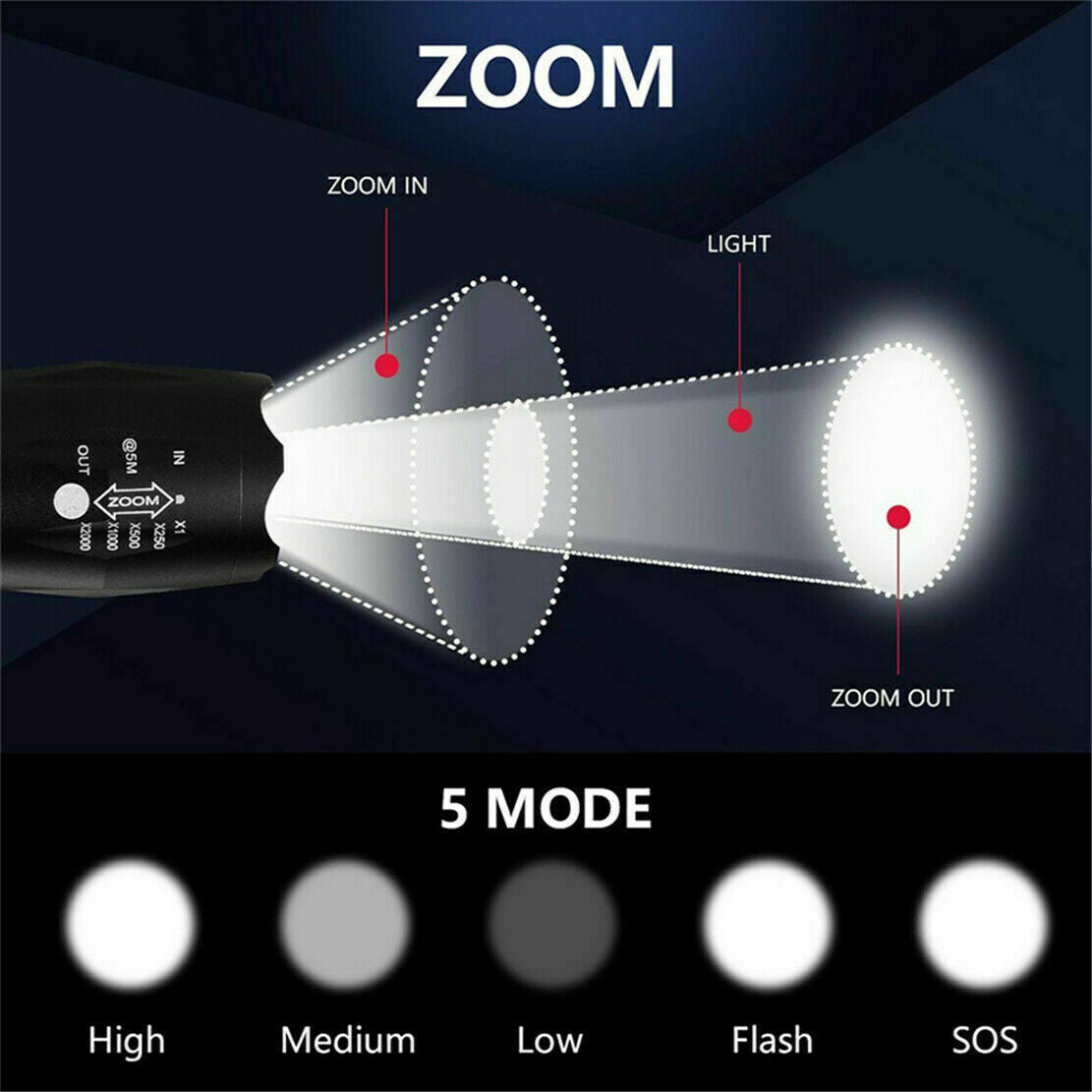 2Pack USB Rechargeable LED Flashlight Adjustable Focus Outdoor 5-Modes Flashlight +Battery+USB Charger Set(Platform policies vary; relevant qualifications are attached via link, please do not list products without required qualifications)